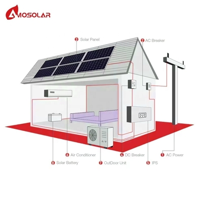 24000btu 300-550W 太陽光パネル エアコン コンプリート AC DC ハイブリッド インバーター