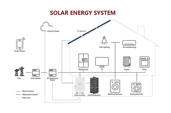 アモソラー・ラック搭載 48V 100Ah/200Ah リチウム電池 太陽光発電システムの性能