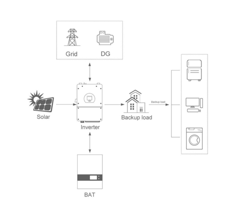 屋根設置 グロワット ハイブリッド 太陽光システム 5kw 10kw 15kw 20kw 30kw 風力発電