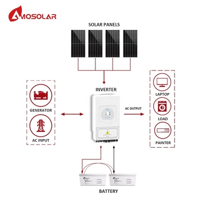 家庭用 5KW ハイブリッド太陽光発電システム アモソラー出力周波数 50/60HZ