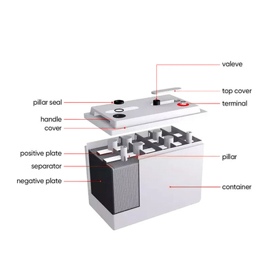 12V 48v 50Ah 100Ah 150Ah 200Ah 250 Ah 太陽光貯蔵システム用ジェル電池