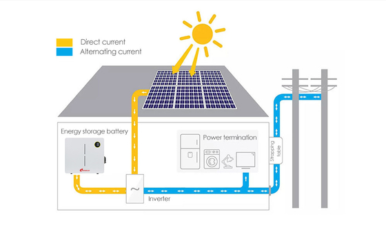 アモソラー太陽電池 リチウム電池 48v 51.2v 100ah 200ah 家庭用太陽光発電システム