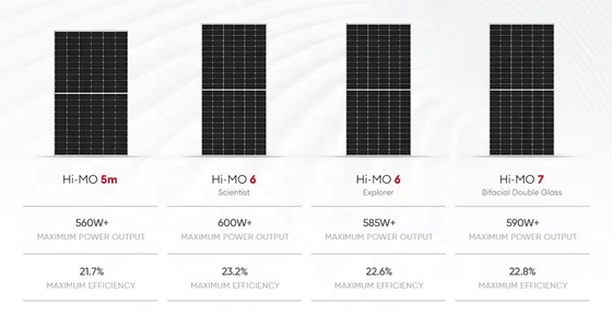 LONGi Solar 570w 580w 585w 590w 600w PVソーラーパネルとIP68ランキングジャンクションボックス
