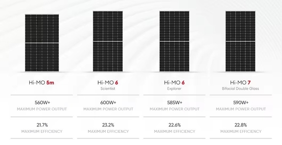 ロンギハイモ7 太陽光発電モジュール バイファシアル 565w 570w 575w 585w 590ワット