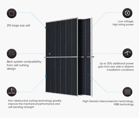 550w 500w 425w 600w 670w 1000w 太陽光パネル 家庭用発電とバックアップ電力