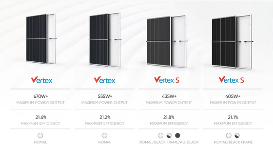 550w 500w 425w 600w 670w 1000w 太陽光パネル 家庭用発電とバックアップ電力