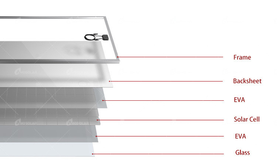 PERC テクノロジー 330w 340w 350w 400w 太陽光発電パネル